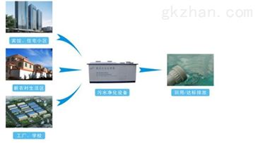 甘南地埋式一体化污水处理设备 智能制造引领绿色未来